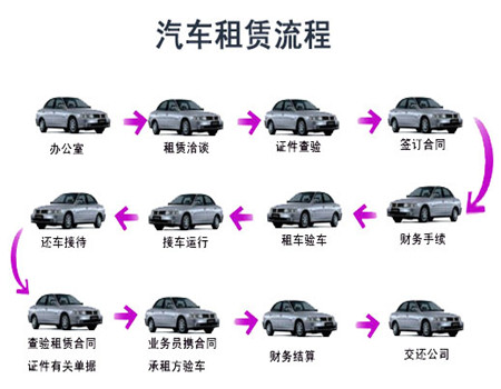 上海租車租車流程有望從簡